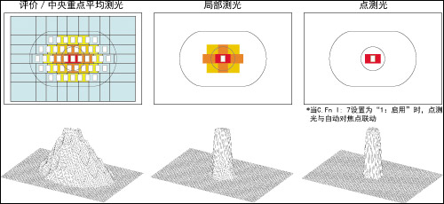 佳能高速单反新旗舰 EOS-1D Mark IV登