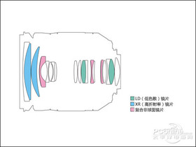 SP 17-50mm F2.8 VC