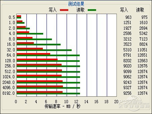 索爱V56