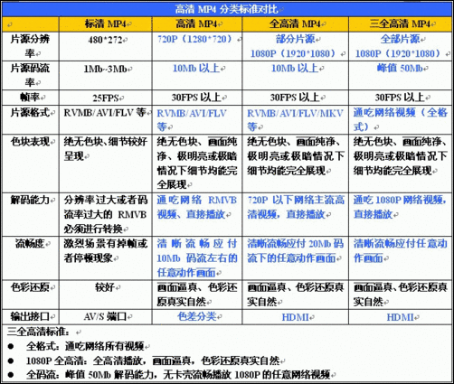 1080P视频;歌美