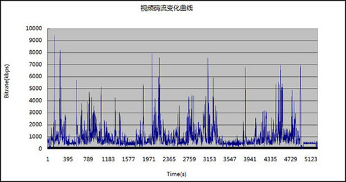 1080P视频;歌美