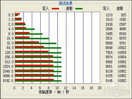 昂达VX585HD