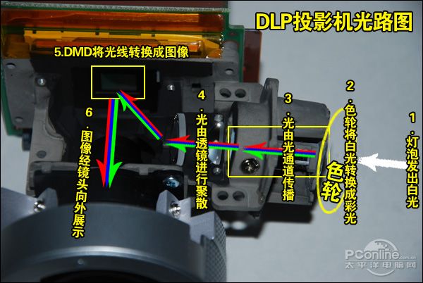 芯片级揭秘 dlp投影机明基mp724全拆解