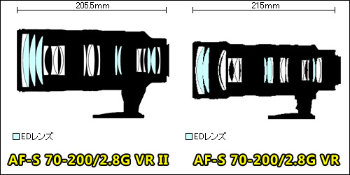 ῵70-200mm F2.8G ED VR II С2ͼ