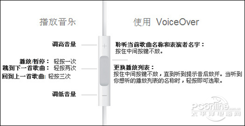 对比