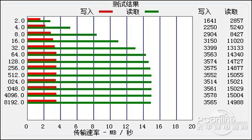 对比