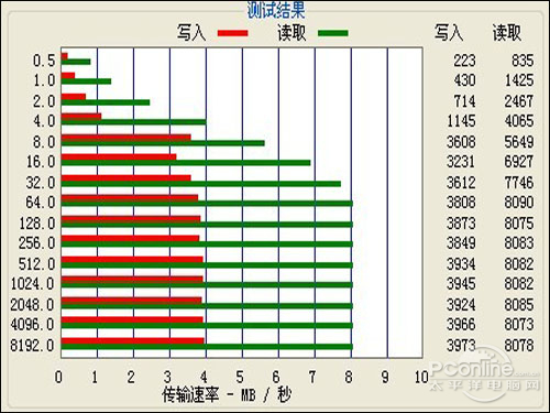 原道G50