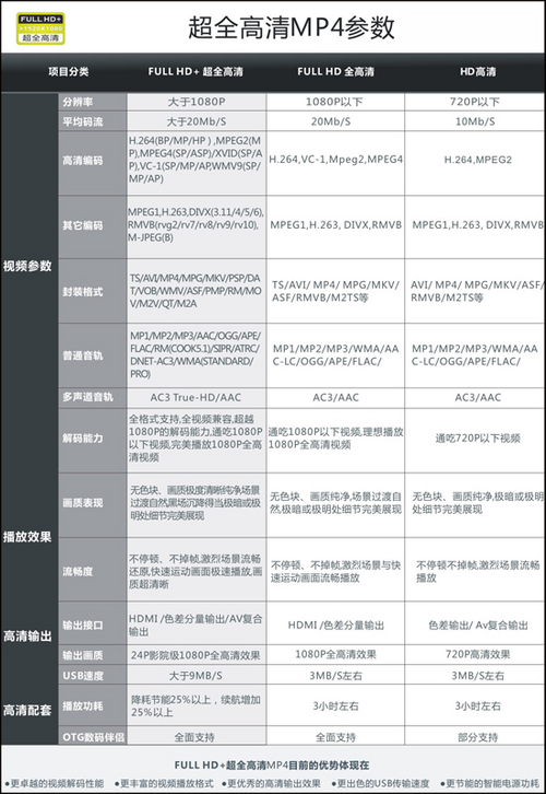 1280P超全高清 艾诺V8000HDS实测MOV