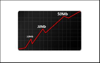 2010年新跨越 高清MP4智能化趋势