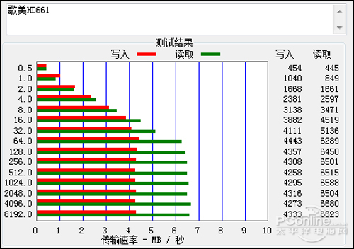 TTS语音朗读 4.3寸高清MP4歌美HD661评