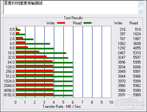 百度B999