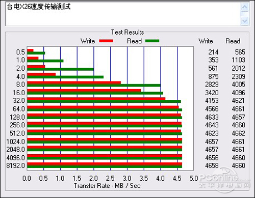 台电X26