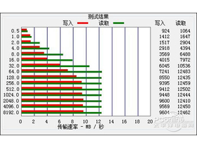 ŵV8000HDV 8GŵV8000HDV