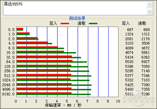 昂达VX575全高清