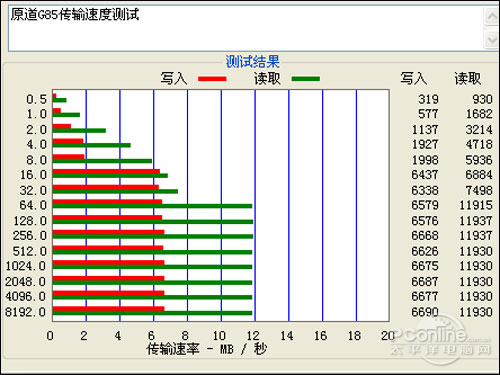 原道G85
