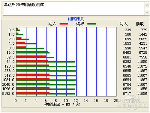 触控高清新体验 昂达触控新力军Vi20评测