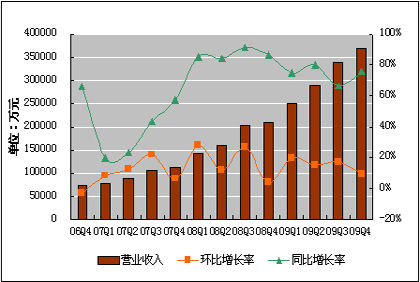 点击图片查看详情 收入证明_增值业务收入(3)