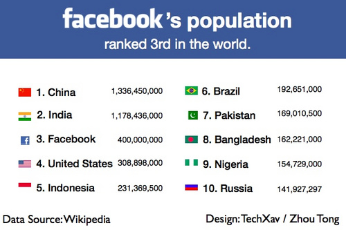 人口仅次于中国_人口仅次于中国的 9 个国家,第 9 名意想不到