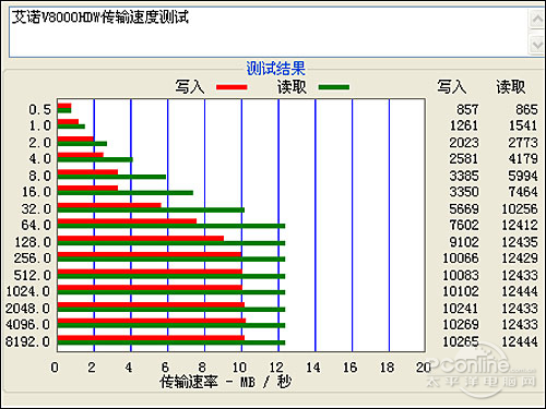艾诺首款6英寸大屏幕MP4 V8000HDW评测