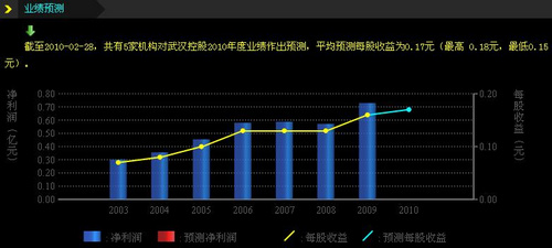 潜伏湖北板块 弱势行情中同花顺如何盈利