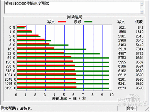 ICOO第三代高清解码MP4新品M100HDC评测