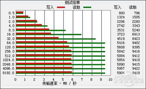小块头玩高清 酷比魔方B33HD详细评测