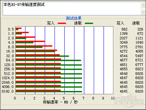 最具性价比游戏机 本色BX-97高清MP4评测