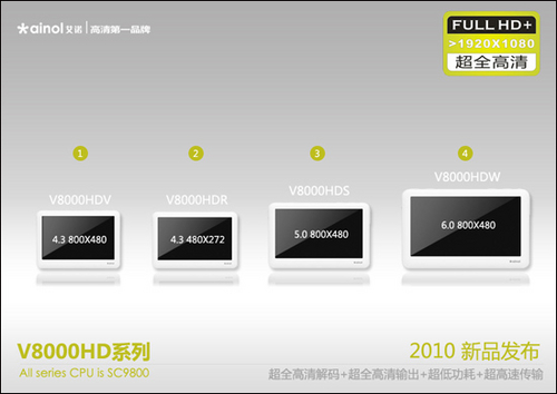 艾诺V8000HDW