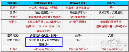 歌美 HD8800