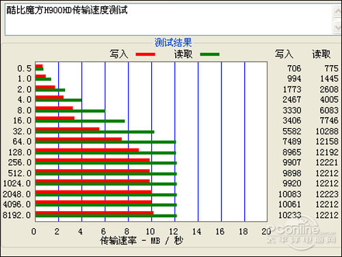HIFI级1280P解码 酷比魔方H900HD评测