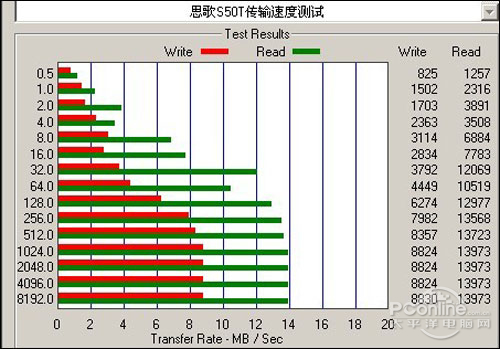 思歌S50T