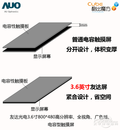 酷比魔方