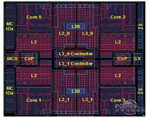 Z196 CPU架构