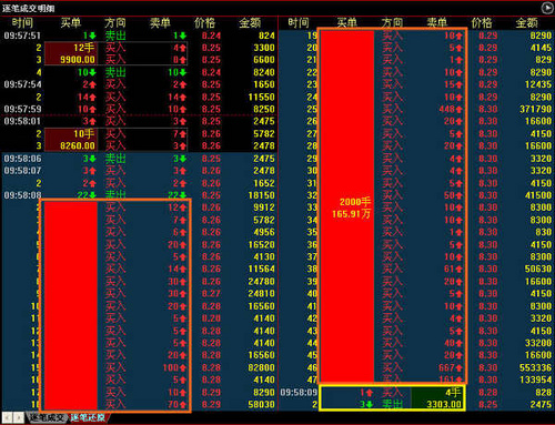 同花顺level-2教你看清个股真实交易数据-太平洋电脑网