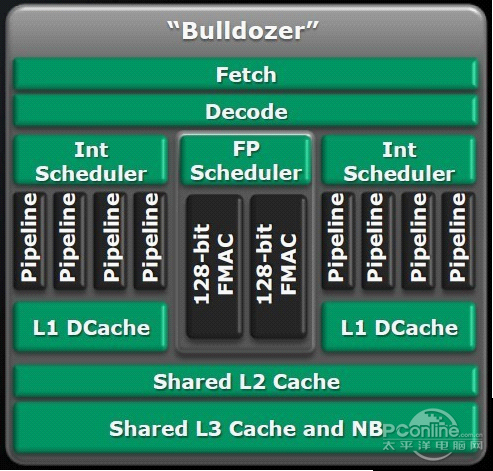 BulldozerAMDµͻ