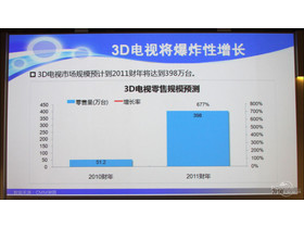 KDL-55NX8103D۹ģԤ