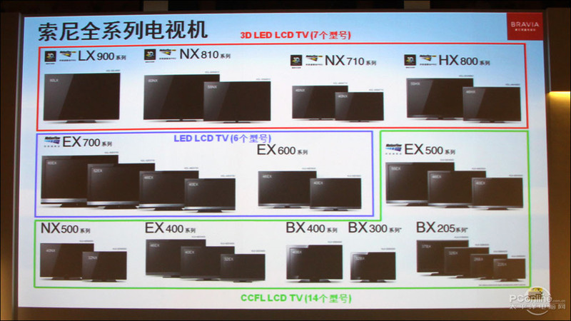 KDL-55NX810ͼ