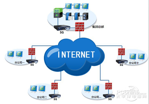 免费的中国vpn