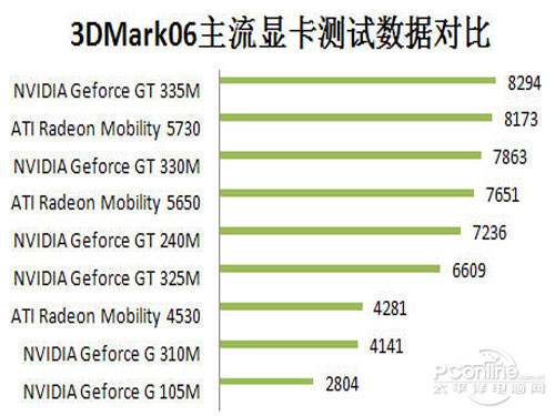 A460-i5D4ͼ