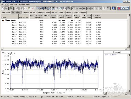 IP-COM W40APAP