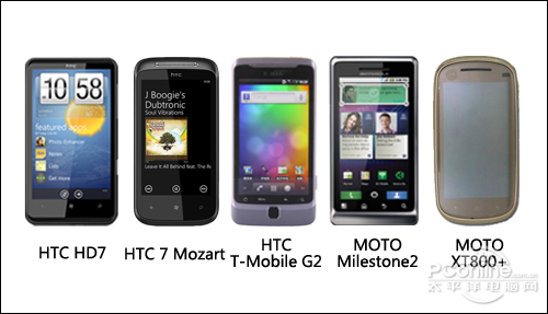 HTC/Ħ콢ƴ