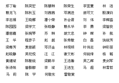 太平洋网络2011校园招聘-广州站 首批录用名单