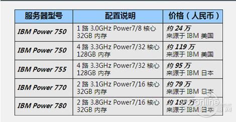 power9服务器价格_服务价格  第1张