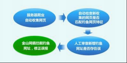 网络捕鱼是什么原理_江边捕鱼的是什么鸟(3)