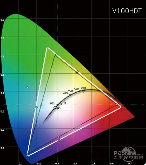 思歌V100HDT