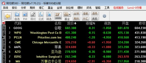 正文   3,新加免费美股行情 谷歌苹果股票走势随时看   同花顺软件