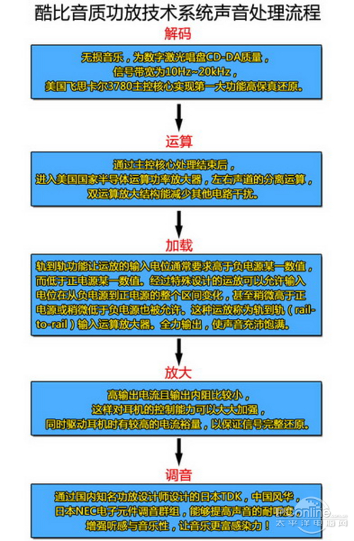 酷比魔方
