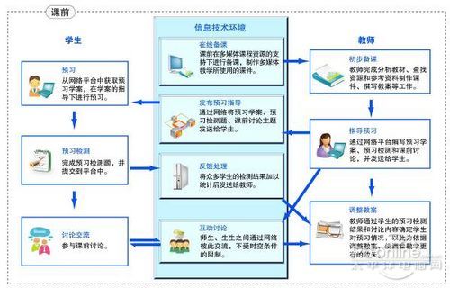 如何实现互动教学?教育信息化要点详解_厂商