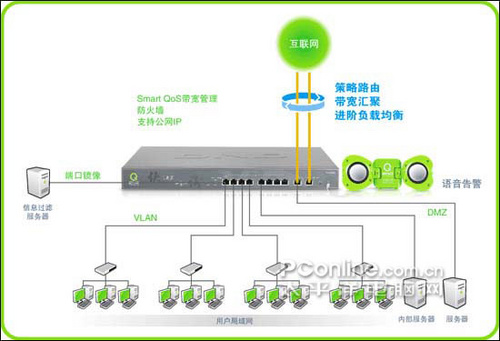 侠诺FVR360V