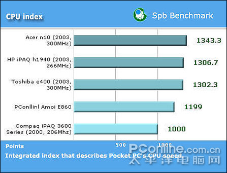 夏新E860